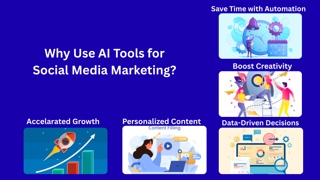 Why Use AI Tools for Social Media Marketing