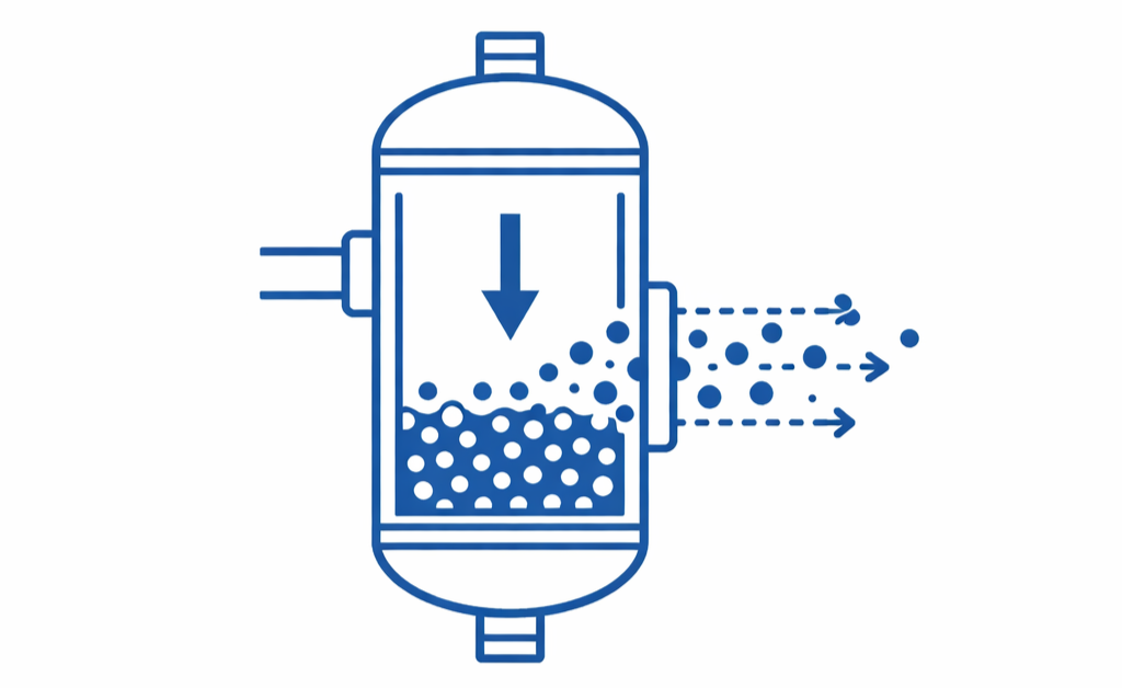 Molecular sieve failure in nitrogen plant
